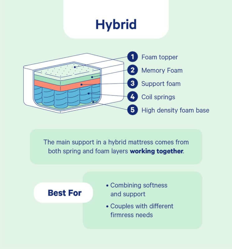 Hybrid Comfort Layer Materials Hybrid Comfort Layer Materials